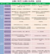 關(guān)于金蝶KIS迷你版財(cái)務(wù)軟件的操作過(guò)程
