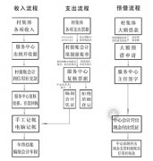 有KIS金蝶2000財(cái)務(wù)標(biāo)準(zhǔn)版教程嗎？