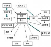 單機(jī)金蝶2000數(shù)據(jù)怎么導(dǎo)入金蝶K3軟件