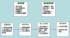 金蝶2000-標(biāo)準(zhǔn)版v7.0怎么做固定資產(chǎn)折舊的設(shè)置？