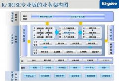 金蝶erp價格？多少錢？