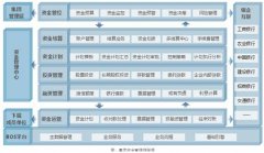 金蝶kis專業(yè)版是不是就是金蝶ERP