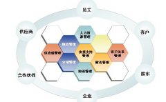 金蝶ERP系統(tǒng)是做什么的？