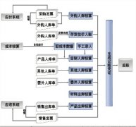 金蝶ERP軟件在哪里下載。怎樣將有關軟件一并下載