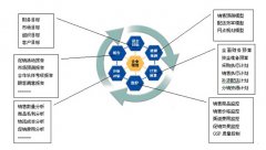 企業(yè)實施金蝶ERP系統(tǒng)，要多少錢