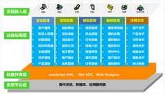 CRM軟件都有哪些？