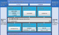 金蝶的BOS是什么意思？