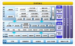 對(duì)K3金蝶系統(tǒng)的認(rèn)識(shí)