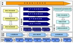 K3金蝶系統(tǒng)中出現(xiàn)“當(dāng)前使用的功能與其他用戶有沖突”？