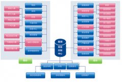 K3金蝶ERP倉(cāng)存管理系統(tǒng)的價(jià)位大概是多少