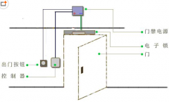 濰坊門禁系統(tǒng)設(shè)計(jì)原則