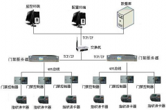 濰坊門禁系統(tǒng)的特點(diǎn)和簡(jiǎn)介