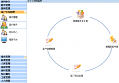 物業(yè)管理系統(tǒng)當前行業(yè)經(jīng)營環(huán)境分析