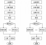 倉庫管理系統(tǒng)對電子商務(wù)非常重要！