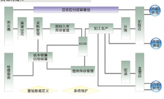 濰坊餐飲管理系統(tǒng)特點