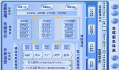金蝶EAS客戶端為什么老是更新失敗