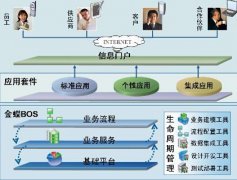 如何打開金蝶eas系統(tǒng)？