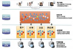 金蝶EAS登陸界面無法打開和啟動(dòng)？