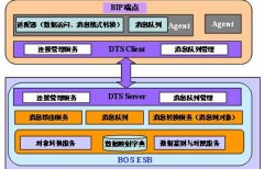 大企業(yè)裝個(gè)金蝶eas系統(tǒng)一 般要多少錢啊