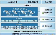 哪些行業(yè)需要用到金蝶EAS系統(tǒng)？