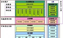 公司財(cái)務(wù)金蝶EAS系統(tǒng)如何解決速度慢問題？
