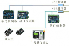 無錫門禁系統(tǒng)全面打破壟斷醫(yī)療的局面