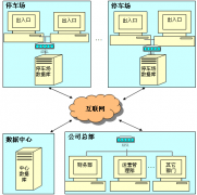 物業(yè)預(yù)防維護(hù)工作計(jì)劃管理