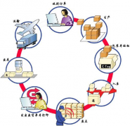 無錫倉庫管理軟件采用先入先出