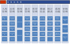 無(wú)錫餐飲管理軟件的微信餐廳