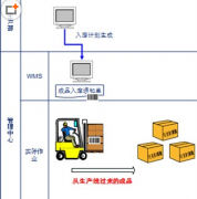 云計算時代，多店統(tǒng)一會員卡管理變得輕而易舉