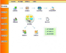 餐飲管理善用店內(nèi)資源，營(yíng)銷更精準(zhǔn)