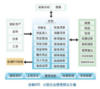 金蝶KIS標(biāo)準(zhǔn)版9.1換電腦安裝后變成教學(xué)版的？