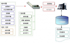 指紋識別多元化應用