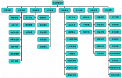 物業(yè)管理典型緊急事件的處理