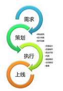 網(wǎng)站建設(shè)公司如何應(yīng)對(duì)網(wǎng)站降權(quán)現(xiàn)象？