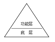 免費(fèi)OA系統(tǒng):春天來了 冬天就不遠(yuǎn)了