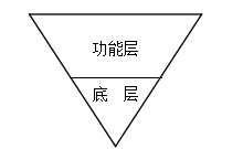 免費(fèi)OA系統(tǒng):春天來了 冬天就不遠(yuǎn)了