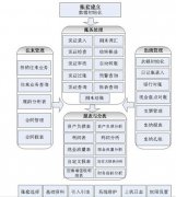 金蝶kis標準版/迷你版與正版有什么差別？