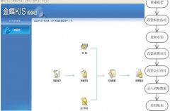 金蝶kis迷你版使用方法？