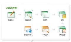 金蝶KIS迷你版中財務報表打印問題？