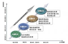如何用金蝶kis商貿(mào)版的庫(kù)存預(yù)警功能？