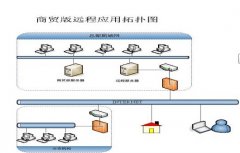 金蝶KIS專業(yè)版（教學(xué)用）安裝問(wèn)題？