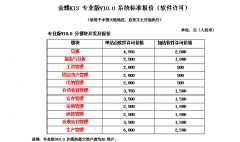 正版的金蝶KIS 7.5行政事業(yè)版，實(shí)際成交價(jià)格在多少？