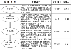 怎么使用金蝶KIS專業(yè)版？