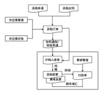 金蝶KIS專業(yè)版是什么？