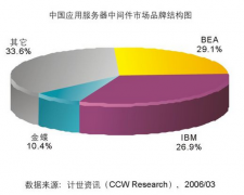金蝶中間件是什么？