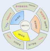 華天動(dòng)力的“協(xié)同OA”優(yōu)勢(shì)在哪？