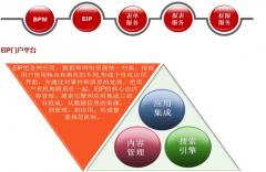 紅帆OA的問題，在公司能夠正常使用，外面就不得行？