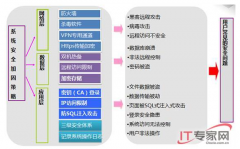 萬戶OA怎么樣？好不好用
