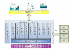 想問(wèn)一下用過(guò)萬(wàn)戶oa軟件的人，萬(wàn)戶oa軟件怎么樣？